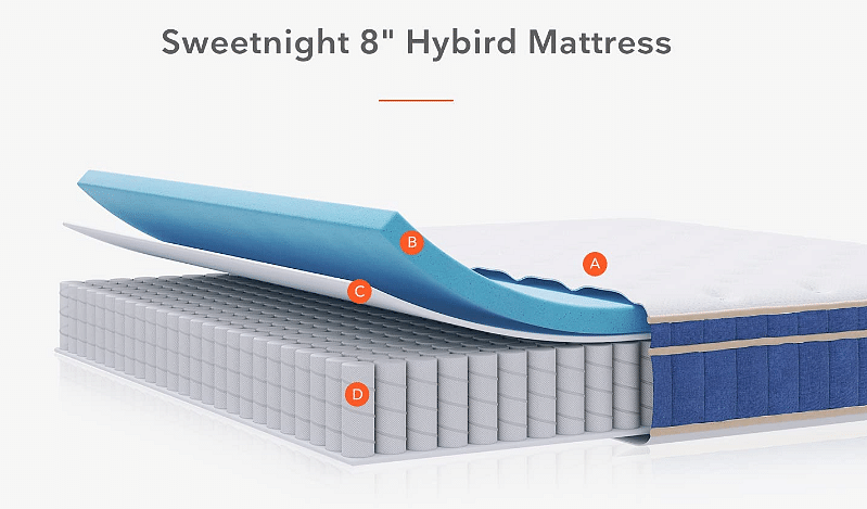 Sweet night hybrid mattress - gel memory foam and individual pocket coil spring is $929.47 on Amazon Singapore